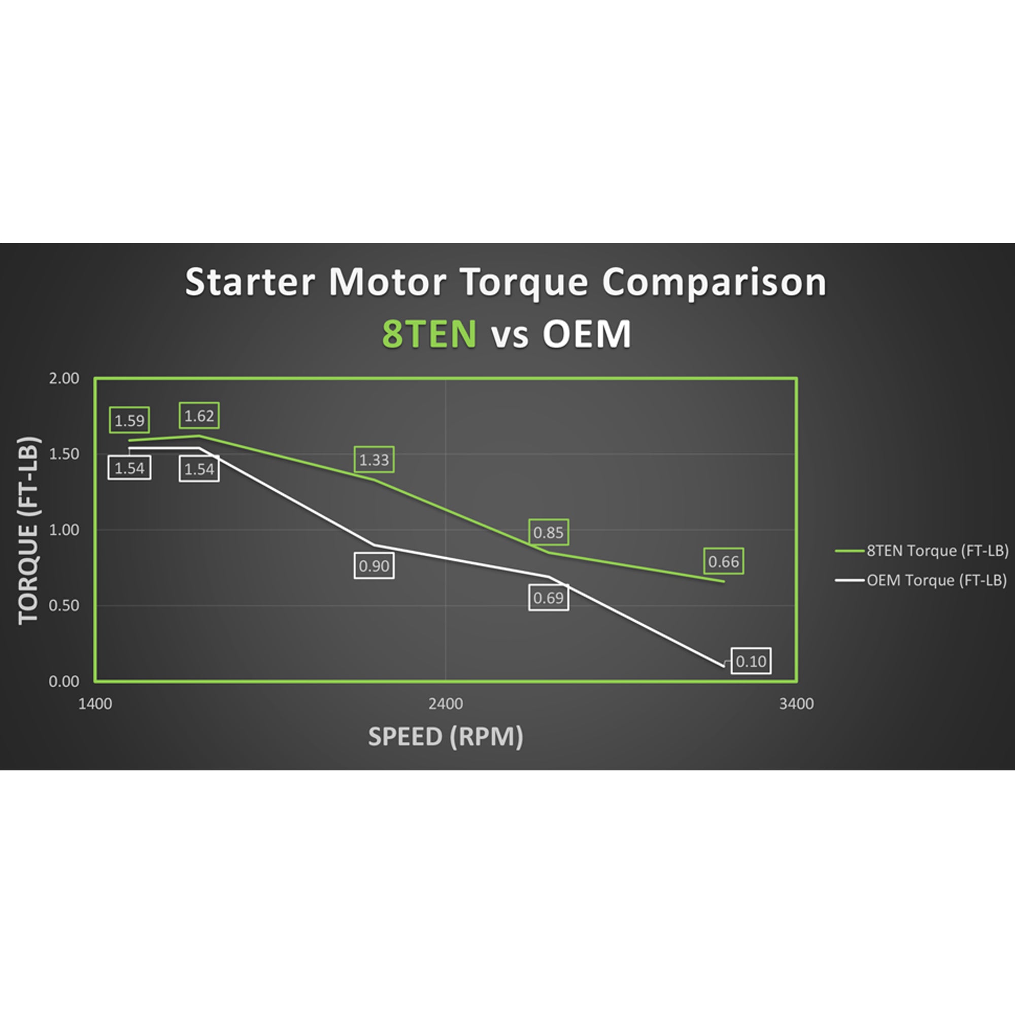 Starter Motor Assembly For John Deere 497596 394808 394674 AM38984 AM39287 393017 LG497596 AM38999