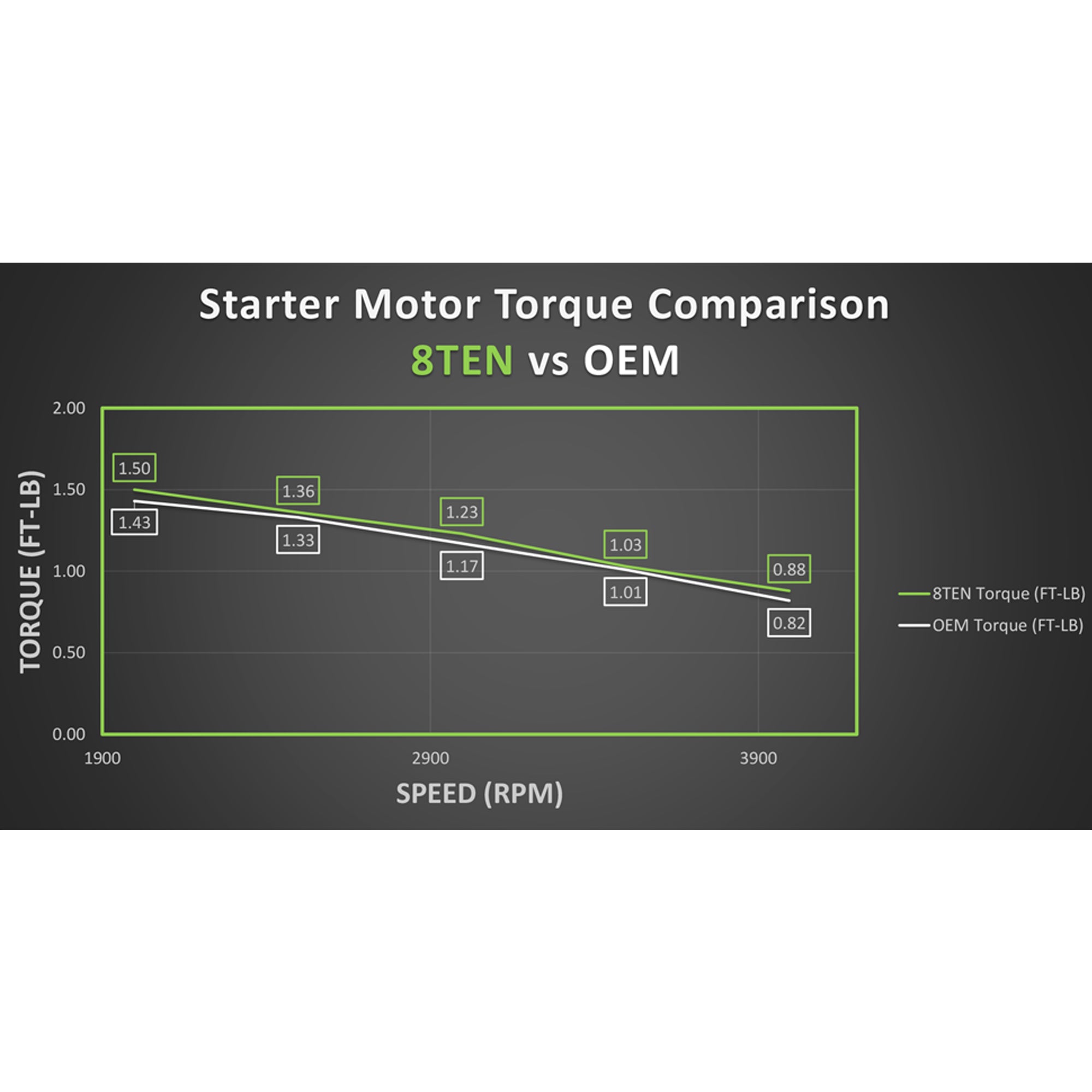 Starter Motor Assembly For John Deere Sabre Scotts 12-098-10 AM122435 AM120729 AM130407 AM132818