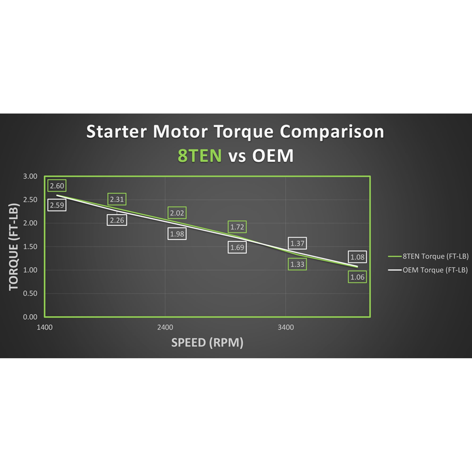 Starter Motor Assembly For Kohler Arrowhead 1209821S 12-098-19S 12-098-09 12-098-21-S 12-098-21