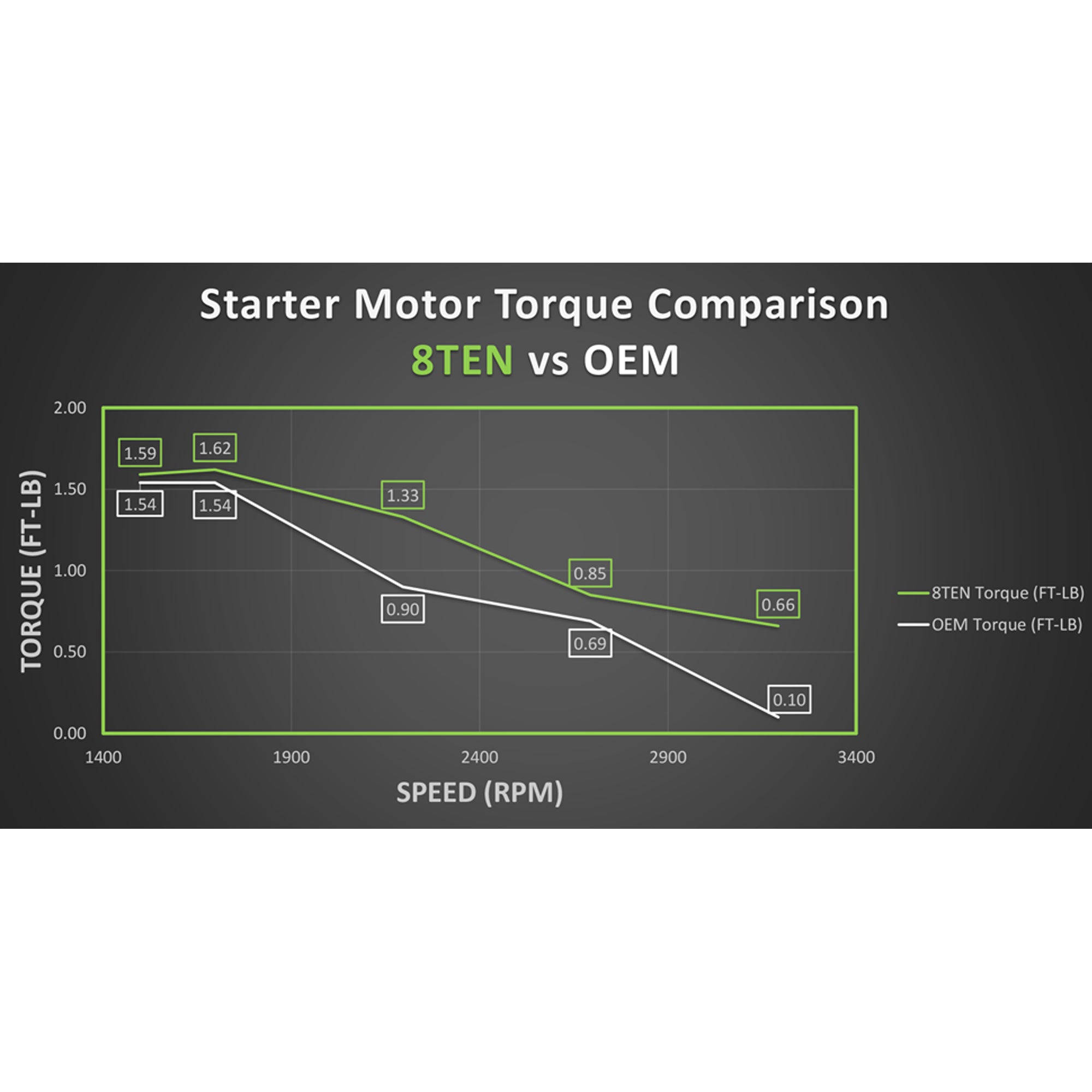 Starter Motor Assembly for John Deere Briggs & Stratton SM01965