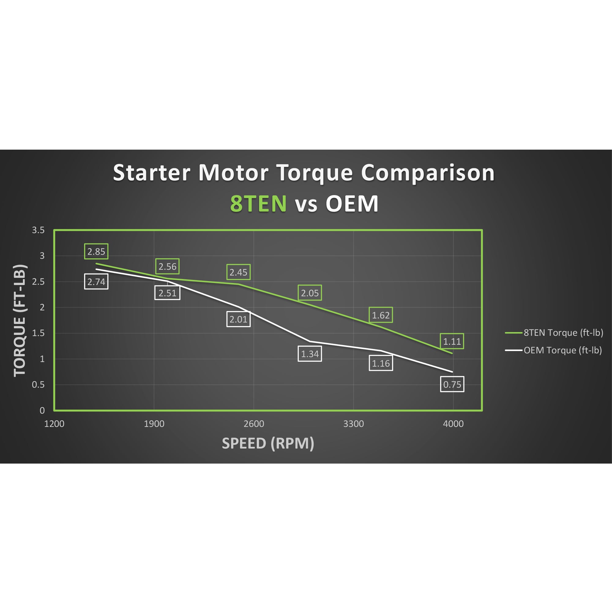 Starter Motor Assembly For Troy-Bilt 20692